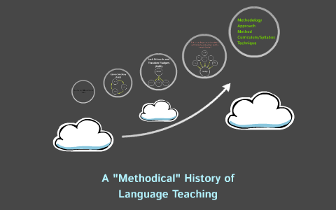 A Methodical History Of Language Teaching By Ale Alejandro