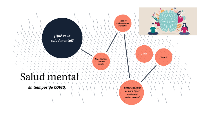 Salud mental, en tiempos de COVID. by J U on Prezi