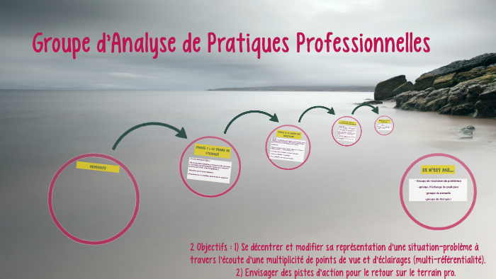 Groupe d'Analyse de Pratiques Professionnelles by Jonathan MALASSIS on