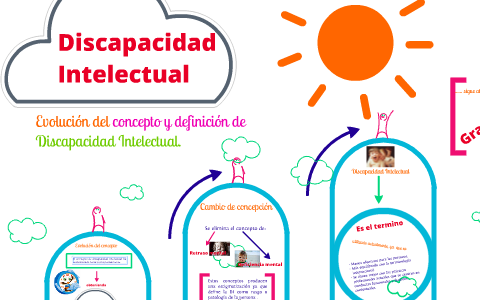 Discapacidad Intelectual By Alexandra Martinez On Prezi