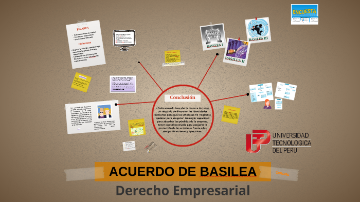 Acuerdo De Basilea By Natt Alderete On Prezi Next