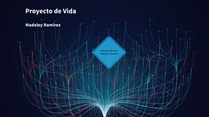 Proyecto de Vida by Maira Ramirez on Prezi