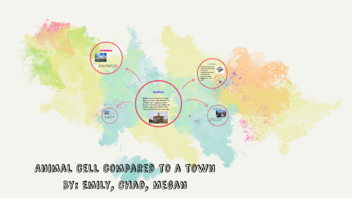 Animal cell compared to a town by Emily Worpenberg on Prezi