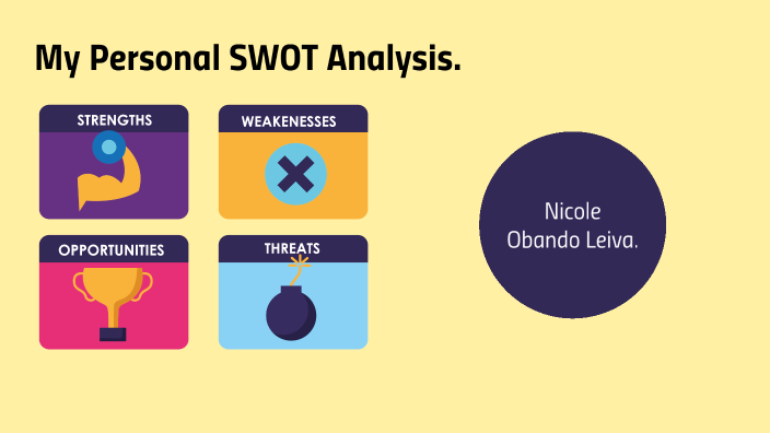 Presentation SWOT by Nicole Obando on Prezi