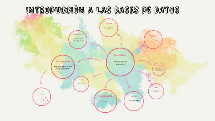 INTRODUCCIÓN A LAS BASES DE DATOS by Rocío Ortega on Prezi