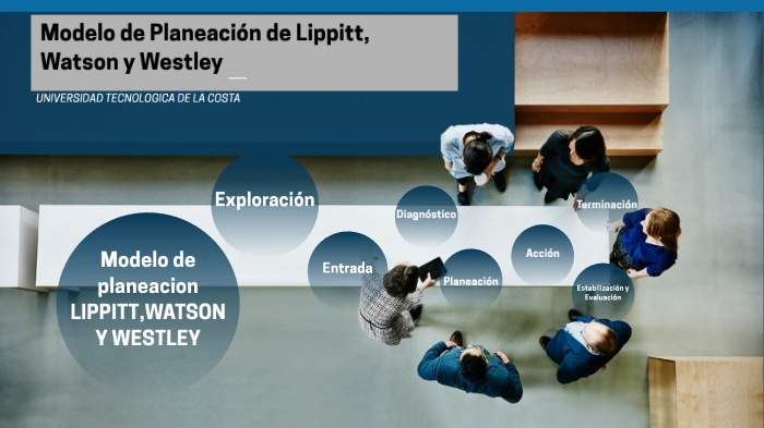 Modelo de Planeación de Lippitt, Watson y Westley by Andrexs Arellanop  Ramirexz on Prezi Next