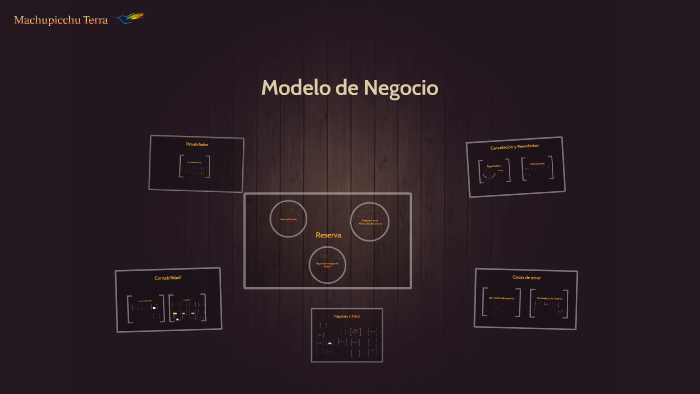Modelo de Negocio by luis alvarez on Prezi