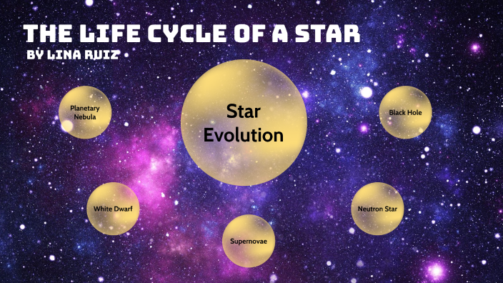 Life Cycle of a Star by Lina Ruiz on Prezi