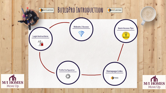 BuildPro Introduction by Rob Wunsch on Prezi