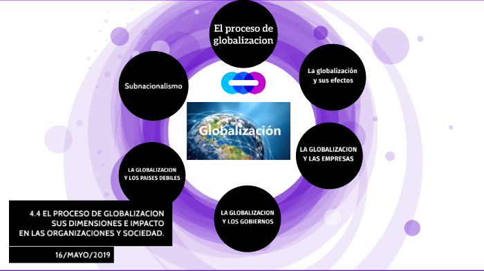4.4 El PROCESO DE GLOBALIZACION SUS DIMENSIONES E IMPACTO EN LAS