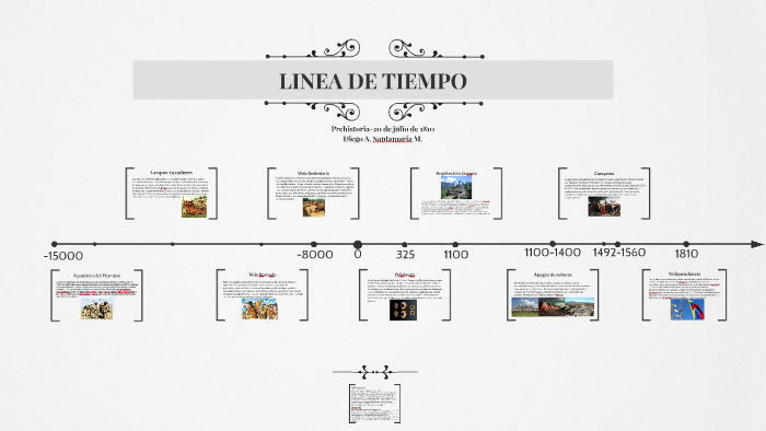 LINEA DE TIEMPO by diego alejandro santamaria moreno on Prezi