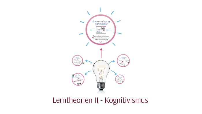 Lerntheorien II - Kognitivismus By Natalie Kiesler On Prezi