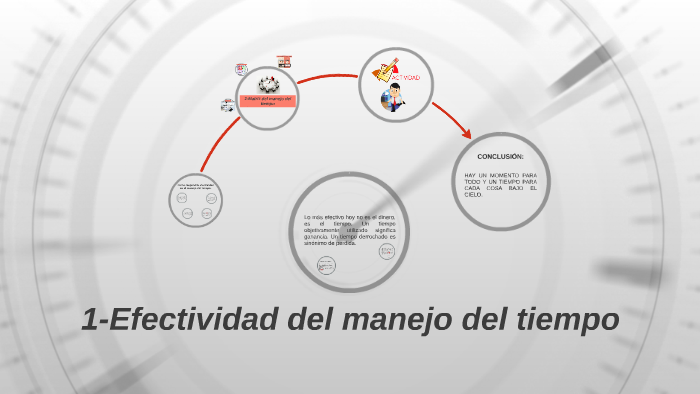 1 Efectividad Del Manejo Del Tiempo By Jose Alfredo Lopez Gloria On Prezi 8473