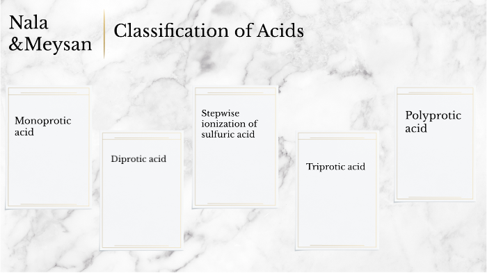 Acid Classification Classification of Acids by meysan abu awad on Prezi