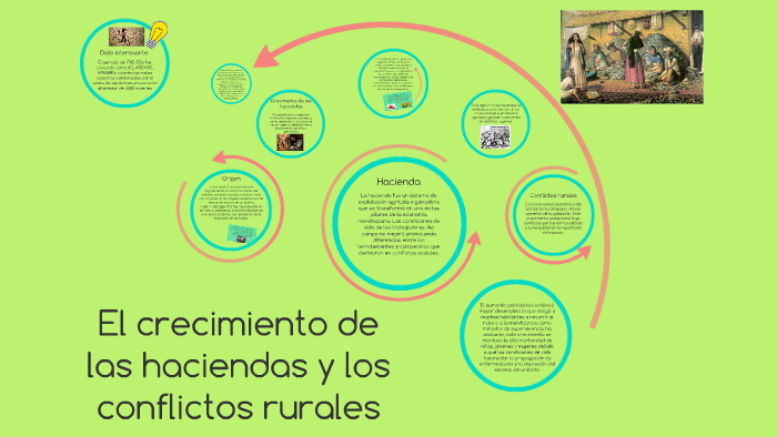 El Crecimiento De Las Haciendas Y Los Conflictos Rurales