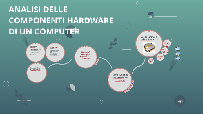 ANALISI DELLE COMPONENTI HARDWARE DI UN COMPUTER by Leopoldo Tisi on Prezi