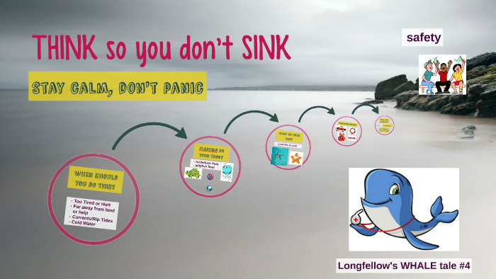 Think Before You Sink By A J On Prezi Next