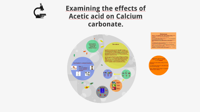 calcium carbonate and acetic acid experiment