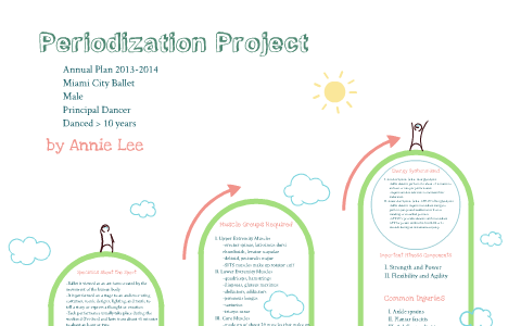 Periodization Project by Annie L on Prezi