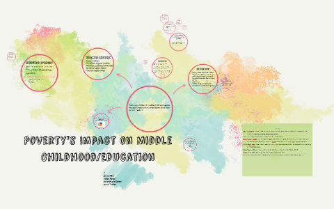 Poverty in Middle Childhood by Jenna Pike on Prezi