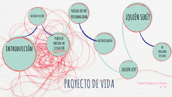 proyecto de vida by ZAIRET PALACIOS PEREZ on Prezi