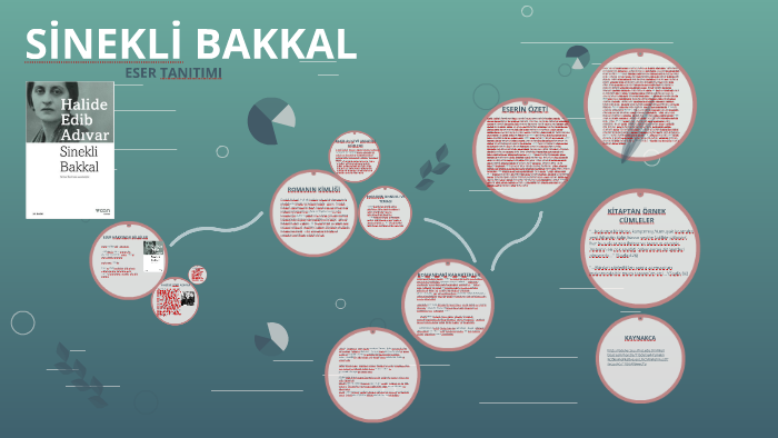 SİNEKLİ BAKKAL By Derya Demirci On Prezi