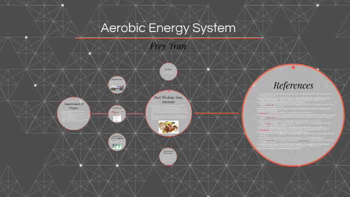 Aerobic Energy System by Kieu Anh Tran on Prezi
