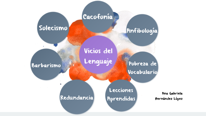 Vicios Del Lenguaje By Gaby Hernandez On Prezi