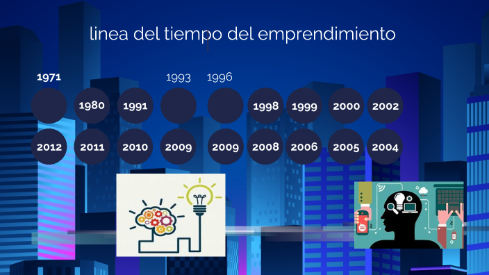 linea del tiempo del emprendimiento by Mariana Domínguez on Prezi