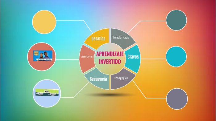 Mapa Mental by Maria Jaramillo on Prezi