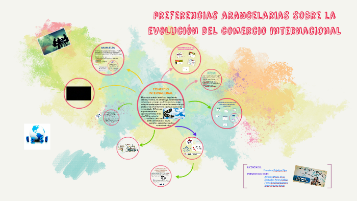 Preferencias Arancelarias Sobre La Evolucion Del Comercio In By Joyce Apolinario