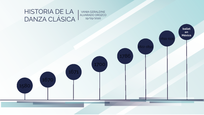 Historia de la Danza Clásica by Vania Geraldine Alvarado Orozco on Prezi