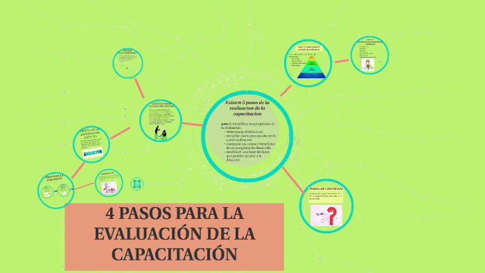 4 PASOS PARA LA EVALUACIÓN DE LA CAPACITACIÓN by roxana chan on Prezi