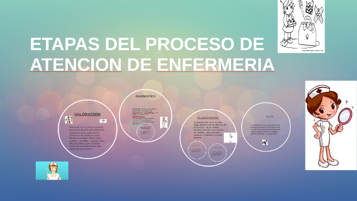 ETAPAS DEL PROCESO DE ATENCION DE ENFERMERIA by fàtima lourdes zarate