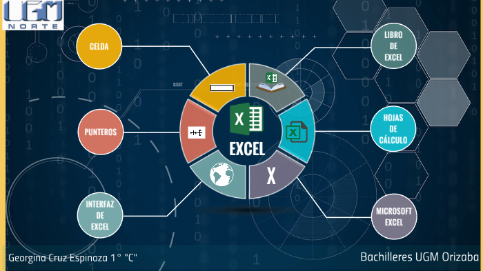 Microsoft Excel by Georgina Cruz on Prezi