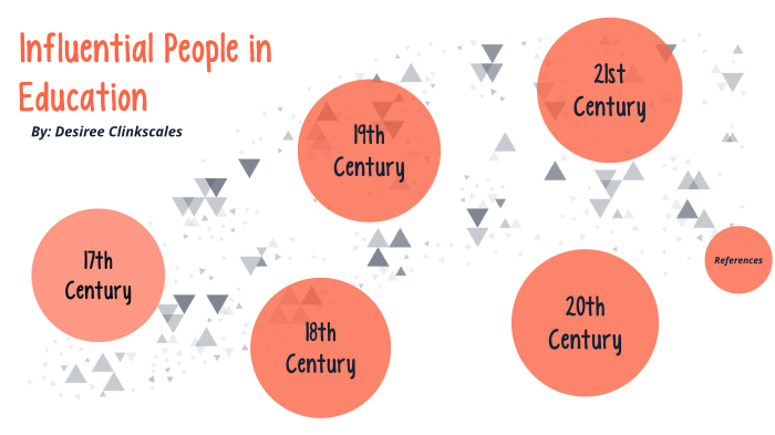 Influential People-Desiree Clinkscales by Desiree Clinkscales on Prezi