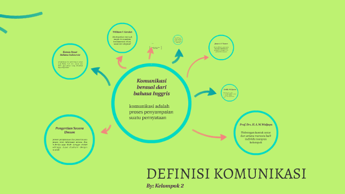 Definisi Komunikasi By Putri Dewi On Prezi