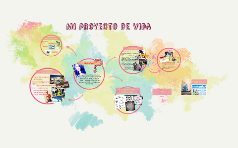 Mi proyecto de vida by Gabriela Marquina on Prezi