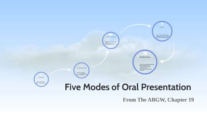 modes of oral presentation