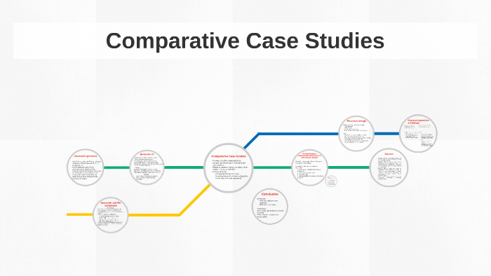 types of comparative case studies