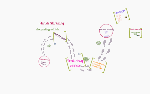 Plan de Marketing by Yenifer Delgado Atilano on Prezi