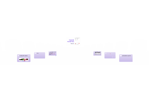PLAN DE MARKETING by on Prezi