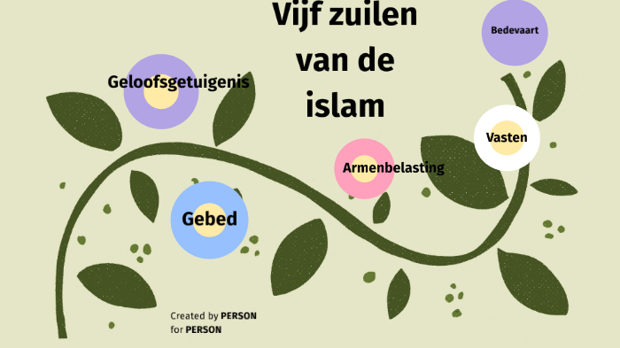 Vijf zuilen van de islam by Fatima El Fekri on Prezi