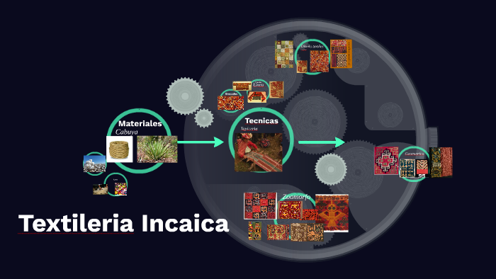 Textileria Incaica by Jesus Rodriguez on Prezi