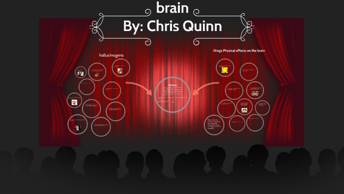 How drugs affect the brain by csquinn csquinn on Prezi