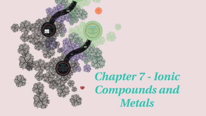 Chapter 7 Ionic Compounds And Metals By Anaya Wise On Prezi