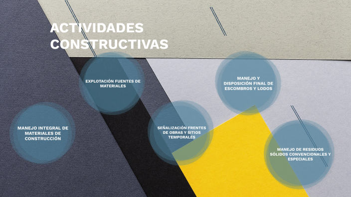 ACTIVIDADES CONSTRUCTIVAS by Fernando Alvarez García on Prezi