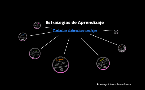 Estrategias para contenidos declarativos complejos by ALFONSO BUENO on
