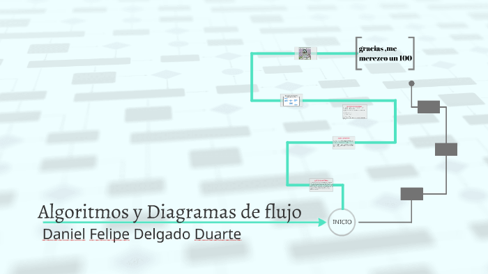 algoritmos y diagramas de flujo by Daniel Felipe Delgado Duarte on Prezi