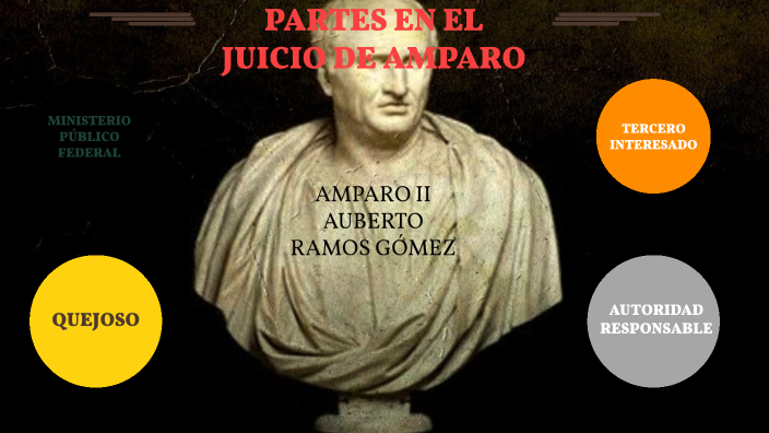 Partes en el Juicio de Amparo by alberto roko on Prezi